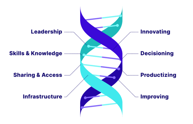 dna-graphic-1